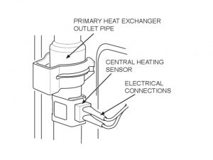 central-heating-sensor