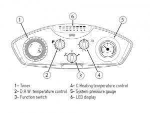 control-panel